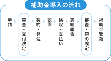 補助金導入の流れ