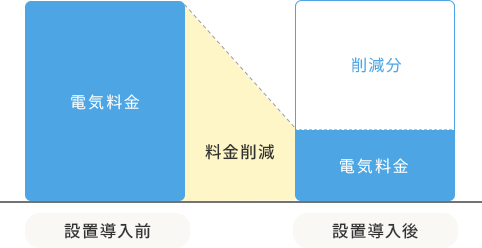 導入前後の料金図